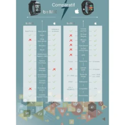 MONTRE CONNECTEE